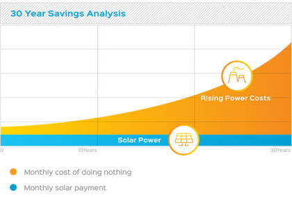 SolarFinanceBenefits